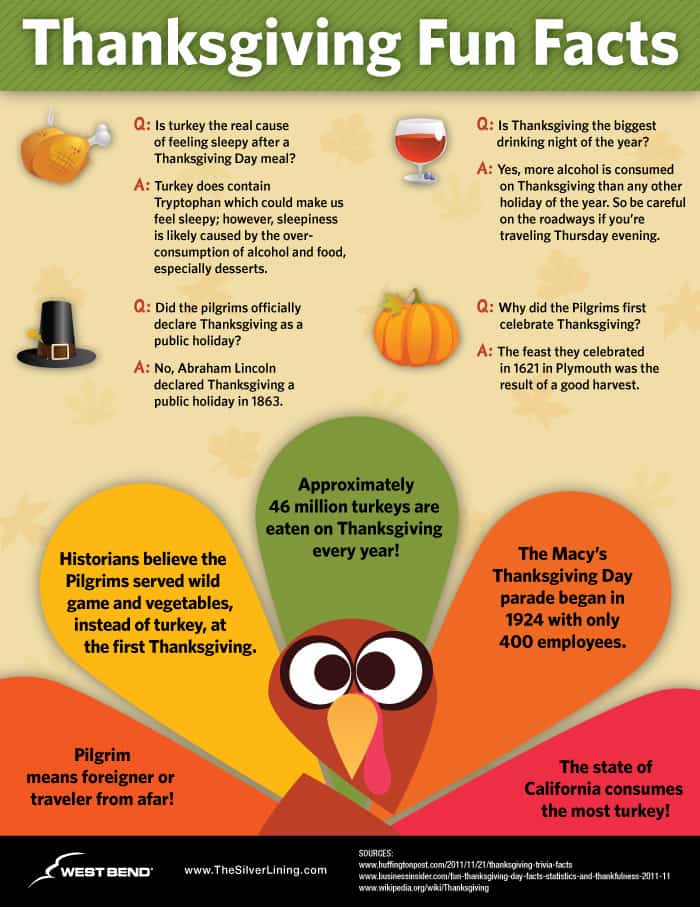 Thanksgiving Trivia Questions & Answers + FUN Facts!