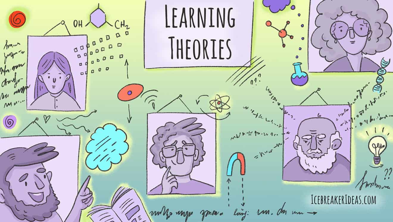 Learning Theories The Theory Into Practice Database